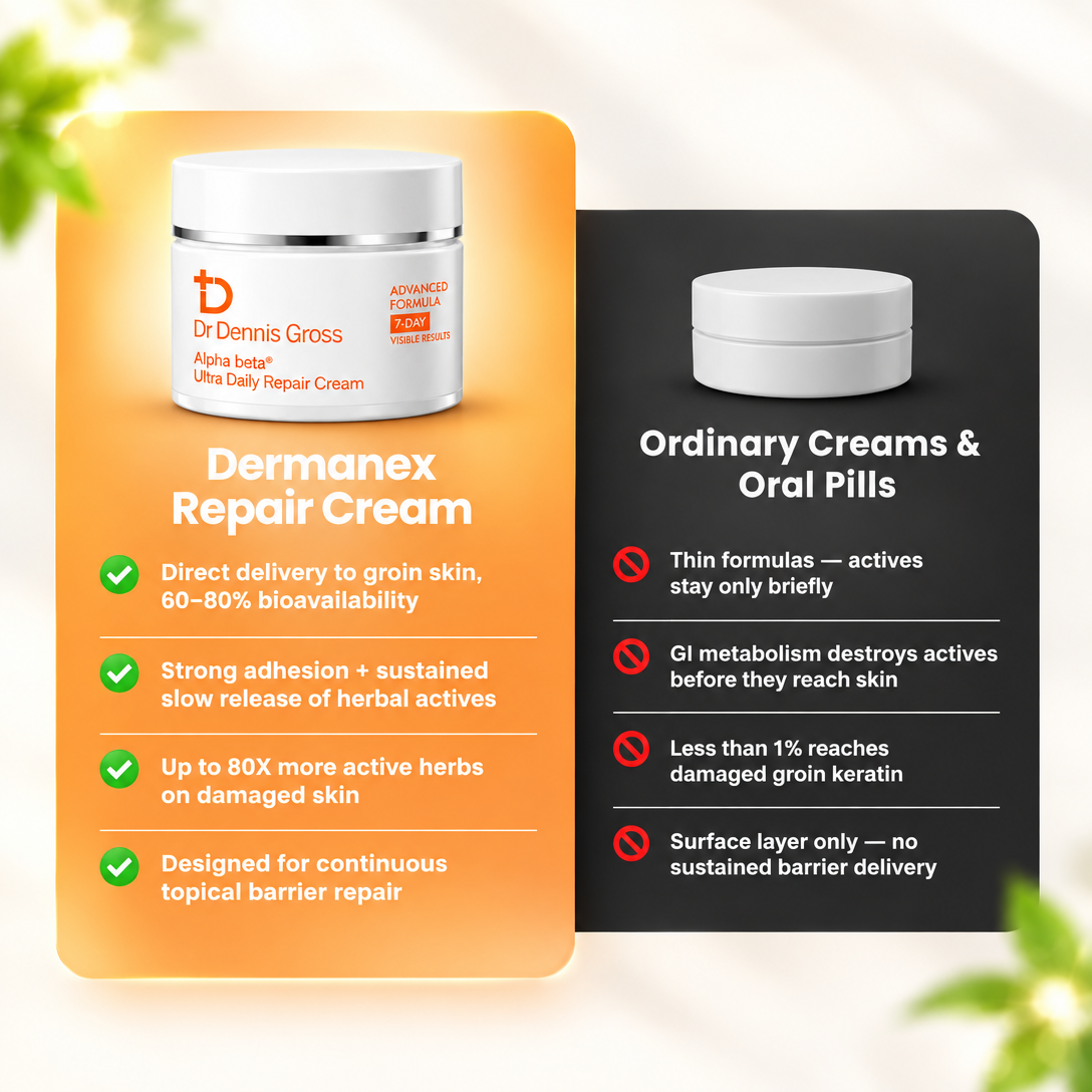 Clear Your Jock Itch, Eczema & Athlete's Foot Within 2-4 Weeks With Dermanex™ Targeted Repair Cream